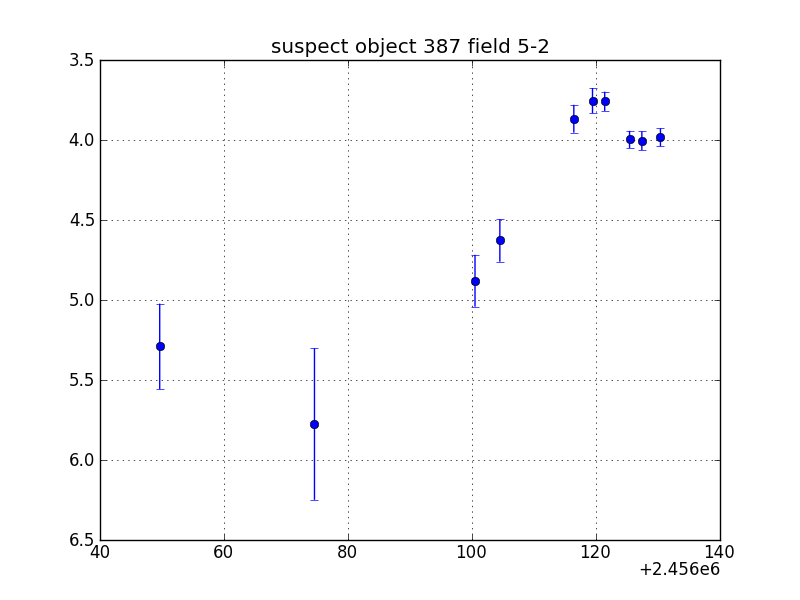 no plot available, curve is too noisy